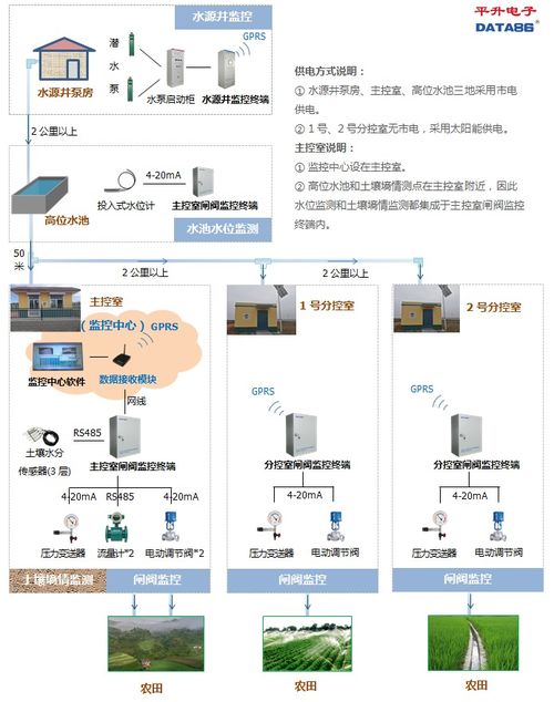 農(nóng)田水利信息化建設(shè)與水電工程建設(shè)監(jiān)理產(chǎn)品介紹