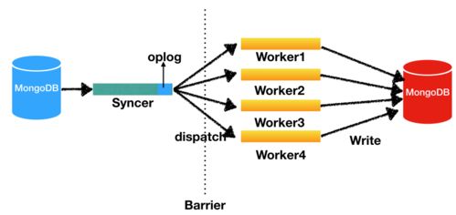 兩萬字講全數(shù)據(jù)實時同步方案 附代碼及架構(gòu)圖 建議收藏 互聯(lián)網(wǎng)接入及相關(guān)服務(wù)