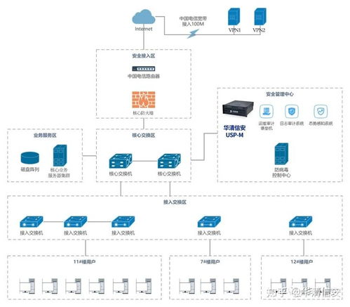 精選案例丨華清信安專業(yè)咨詢服務(wù) 國藥集團(tuán)網(wǎng)絡(luò)安全建設(shè)從合規(guī)出發(fā)的互聯(lián)網(wǎng)接入實踐