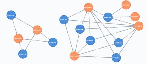知識圖譜在國資國企及上市公司并購中的應(yīng)用實踐——以互聯(lián)網(wǎng)接入及相關(guān)服務(wù)為例