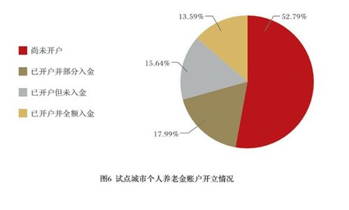 報告揭示養老金融新趨勢 產品之外，消費者更關注互聯網接入及配套服務
