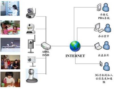 各種網絡監控拓撲圖 互聯網接入及相關服務解析