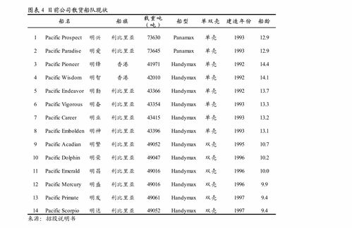 東吳證券環(huán)保工程及服務(wù)行業(yè)周報(bào) 全國(guó)碳市場(chǎng)上線在即，填埋氣資源化受益CCER彈性大