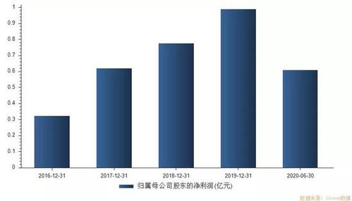 醫(yī)美概念“大肉簽”來襲 中一簽有望賺10萬，你準(zhǔn)備好了嗎？