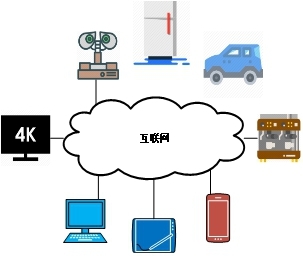 萬物互聯(lián)，讓夢(mèng)想照進(jìn)現(xiàn)實(shí) 互聯(lián)網(wǎng)接入與服務(wù)的時(shí)代交響