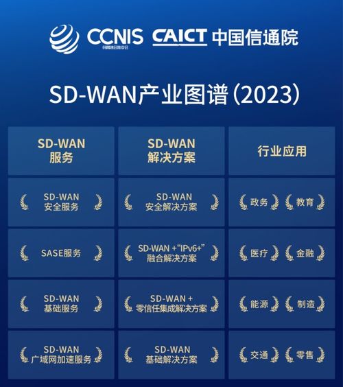 南凌科技榮膺信通院權(quán)威認(rèn)證，以八大服務(wù)與行業(yè)解決方案引領(lǐng)SD-WAN產(chǎn)業(yè)新紀(jì)元